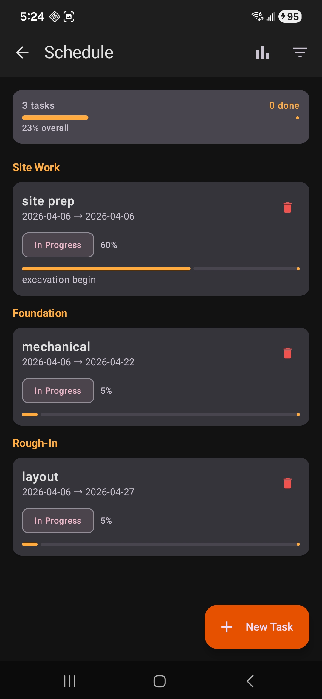 Schedule view with tasks grouped by phase, progress bars, and status chips